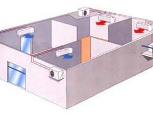 Что такое Сплит система.