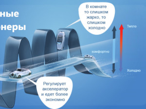 Что такое инверторный кондиционер.